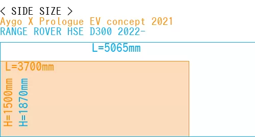 #Aygo X Prologue EV concept 2021 + RANGE ROVER HSE D300 2022-